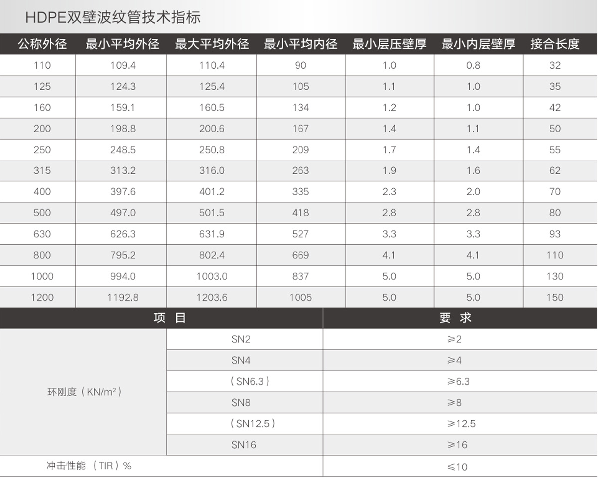 HDPE双壁波纹管